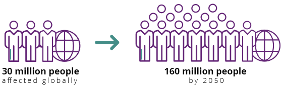 Alzheimer's projected numbers